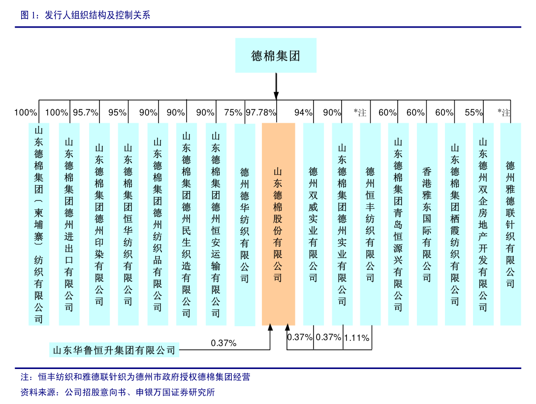 和鼎科技發布公告 公司全稱變更為“針紡織品及原料銷售”