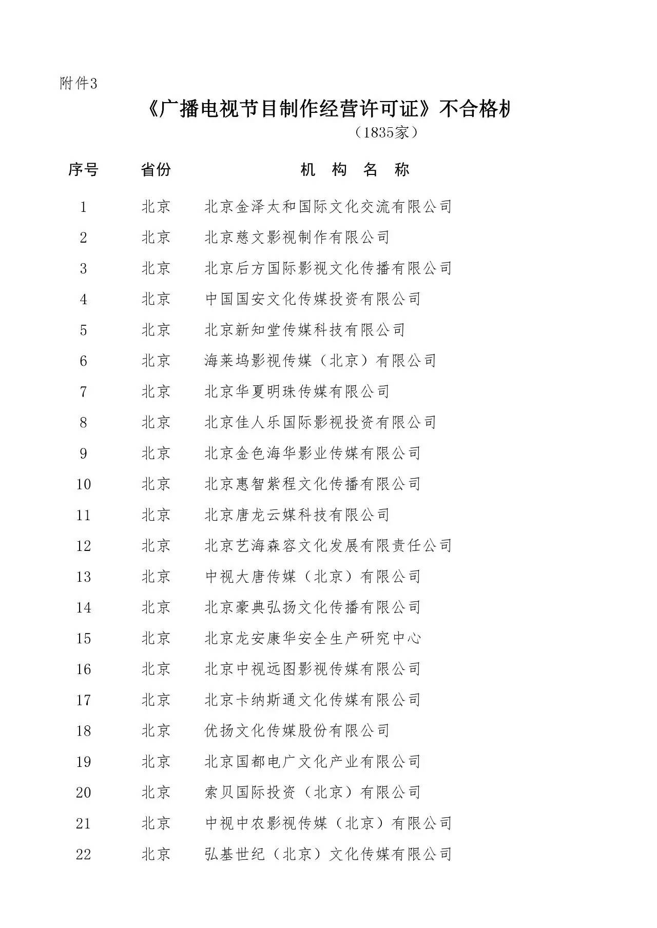 慈文傳媒積極回應年審傳聞 溝通誤解，規范運營未受影響